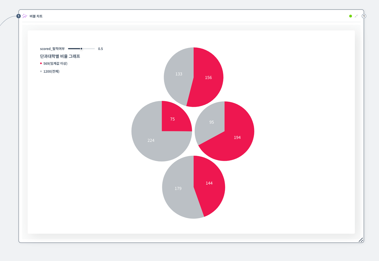 버블 차트 스텝 1