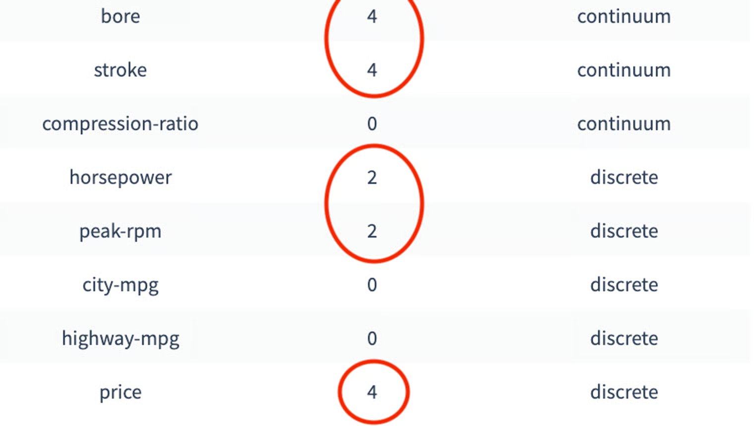 결측치 확인하기 3