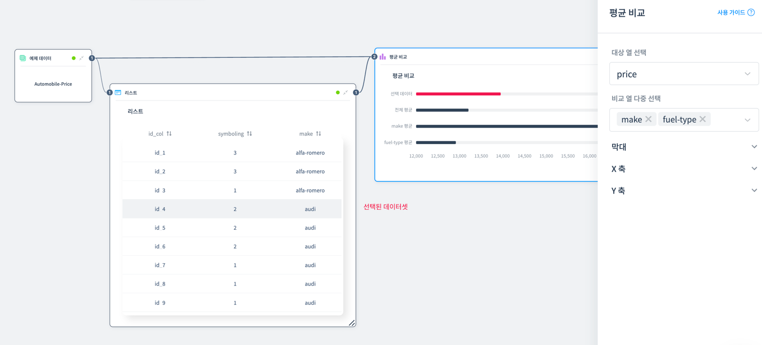 평균 비교 예제