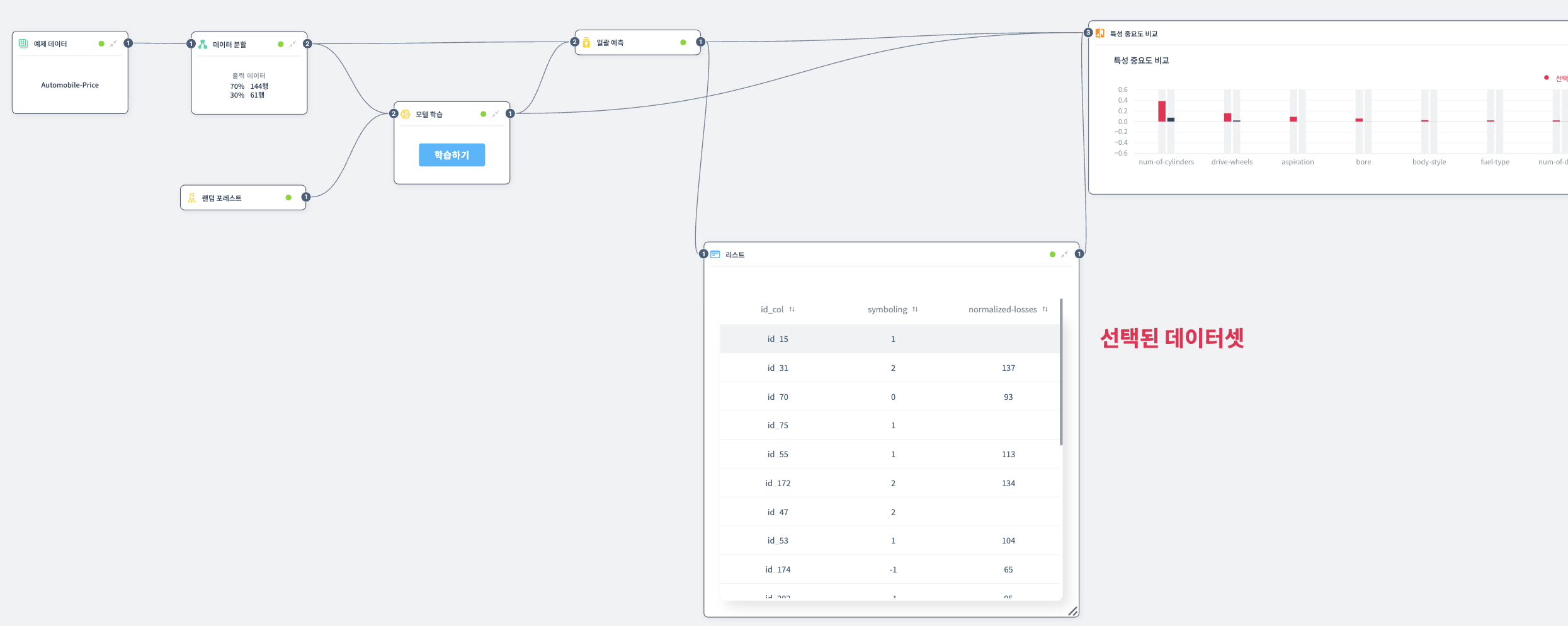 특성 중요도 비교 예제
