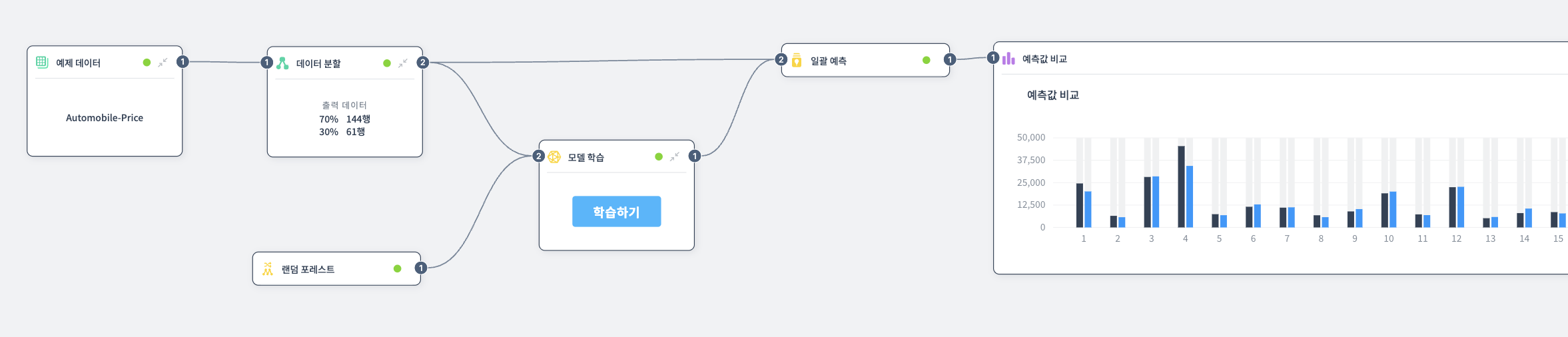 예측값 비교 예제