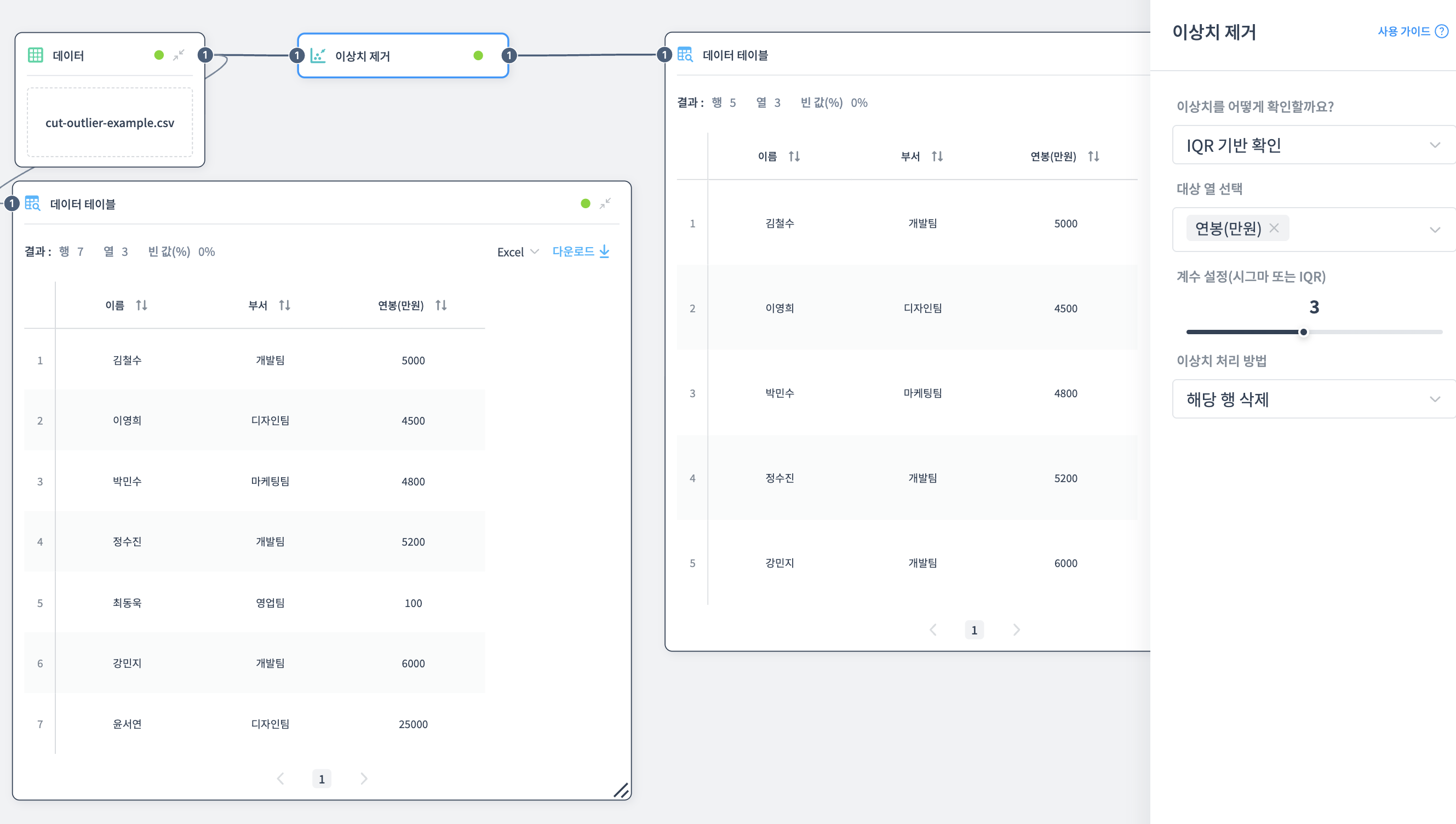 이상치 제거 노드 예제