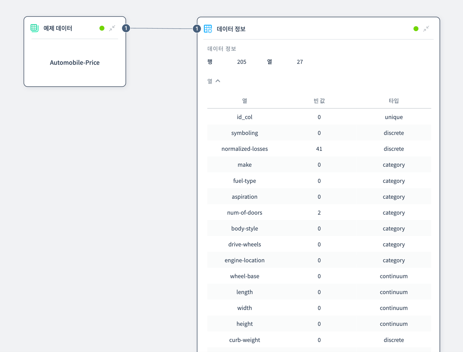 데이터 정보 예제