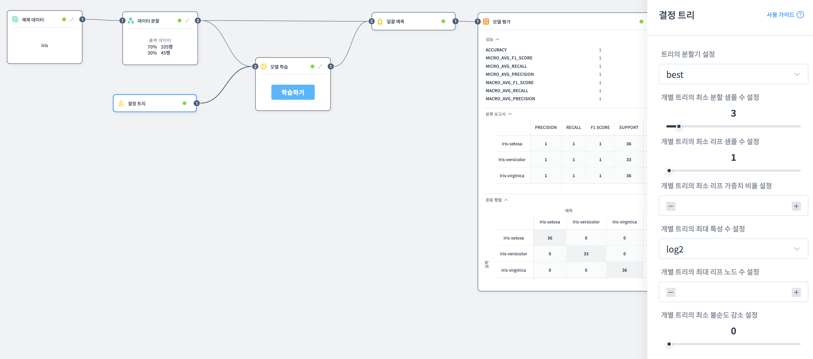결정 트리 예제