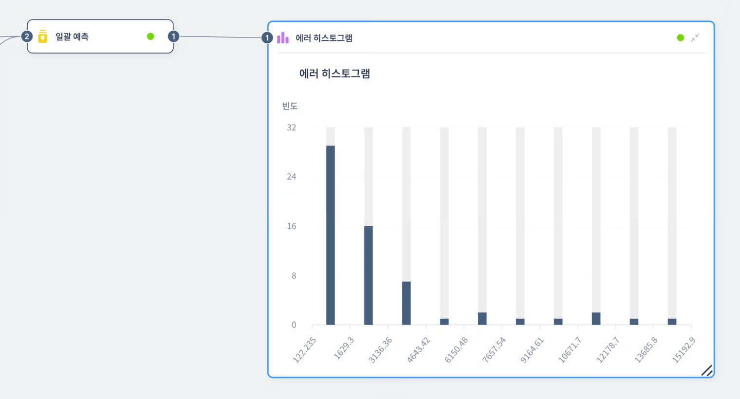 에러 히스토그램