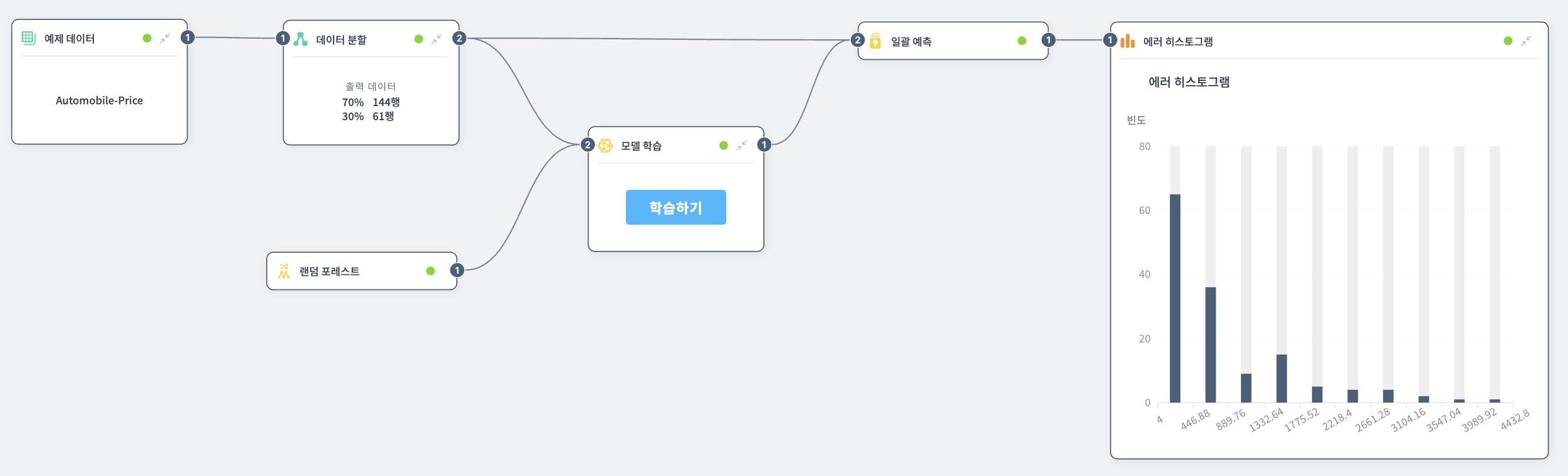 에러 히스토그램 예제