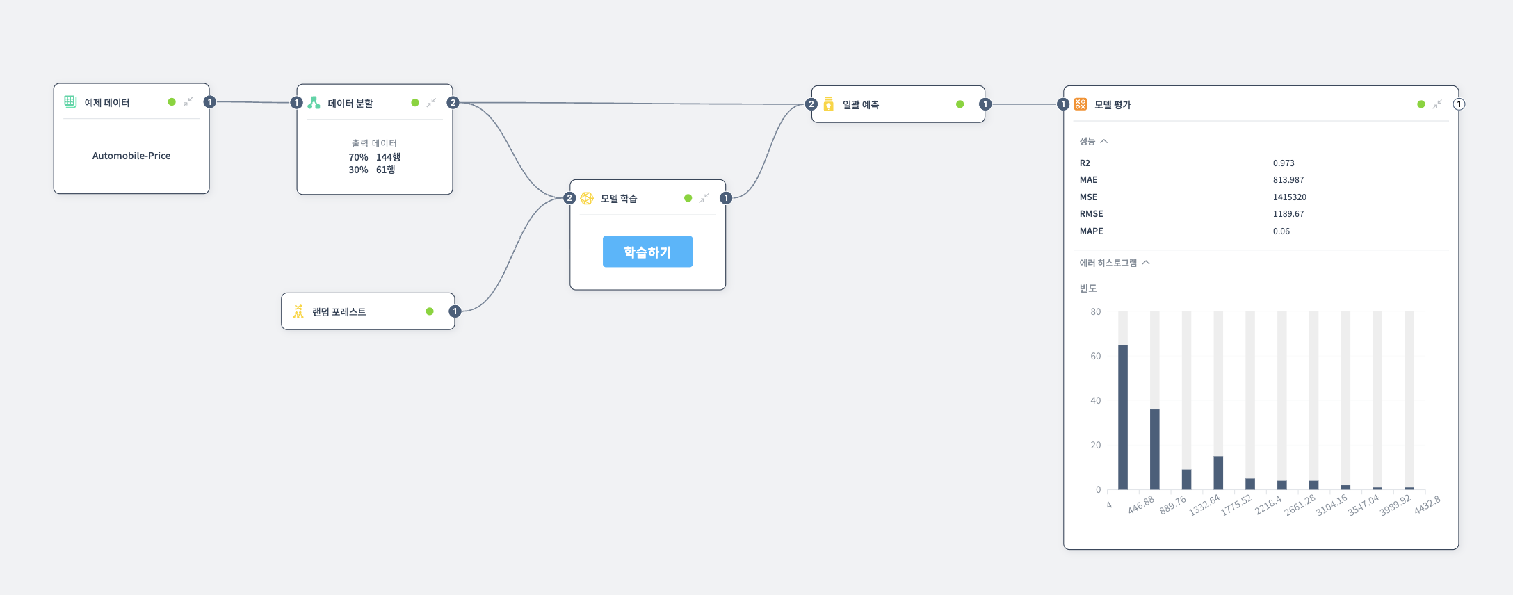 모델 평가 예제