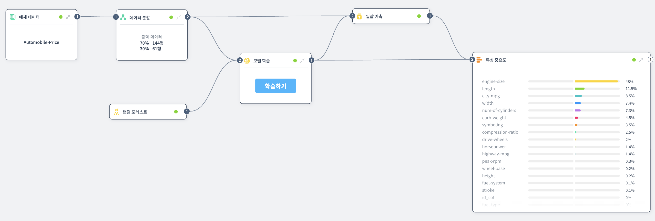 특성 중요도 예제