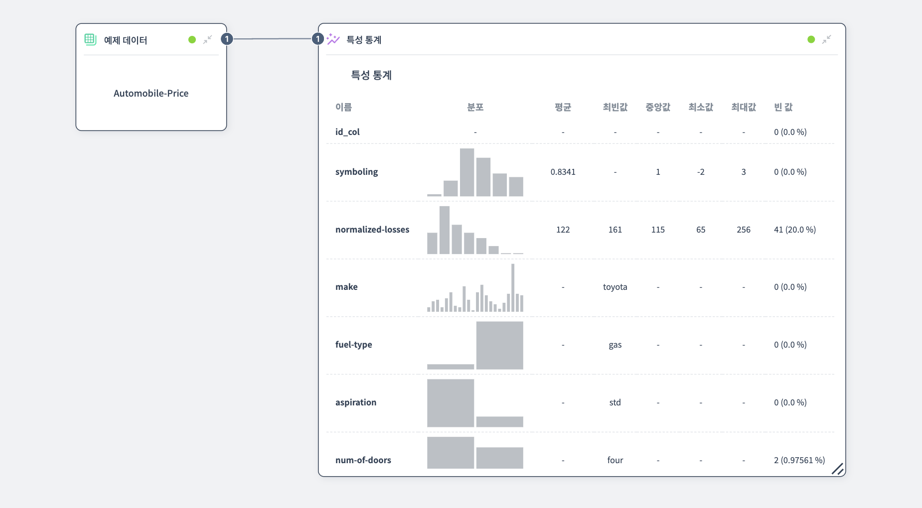 특성 통계 예제