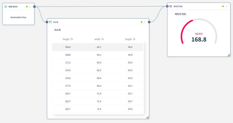 게이지 차트 예제