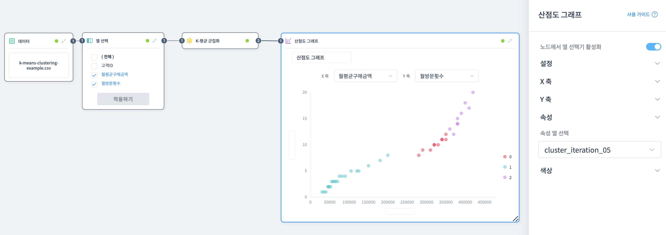 Clustering Iteration 산점도