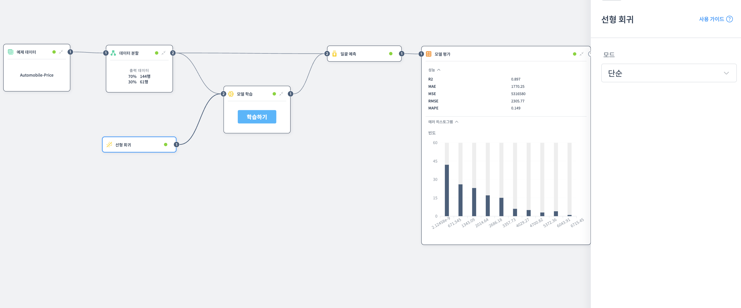 선형 회귀 예제