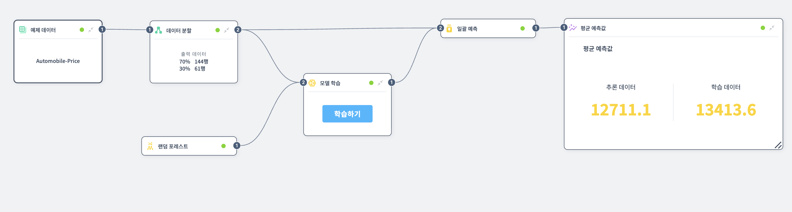 평균 예측값 예제
