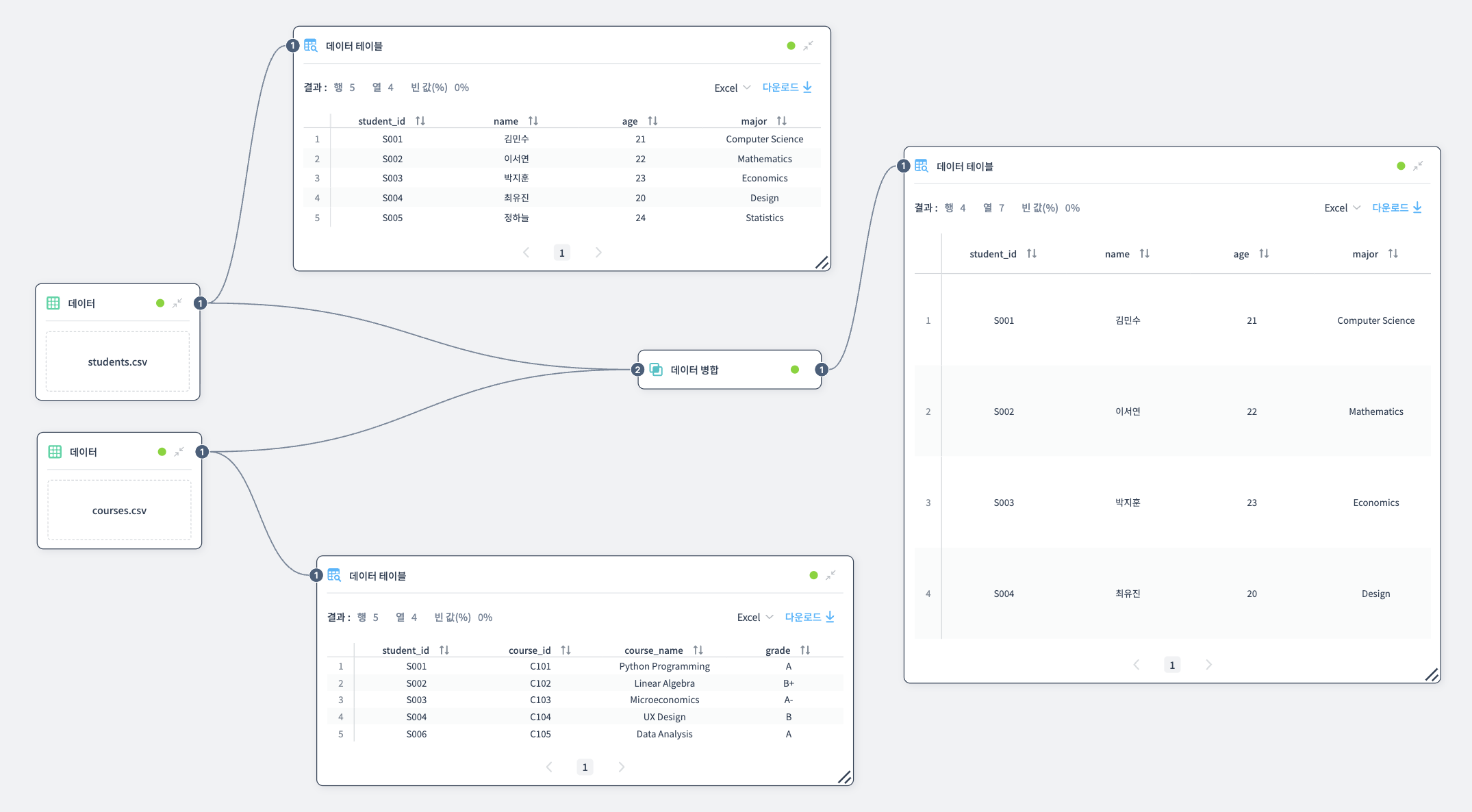 데이터 병합 예제