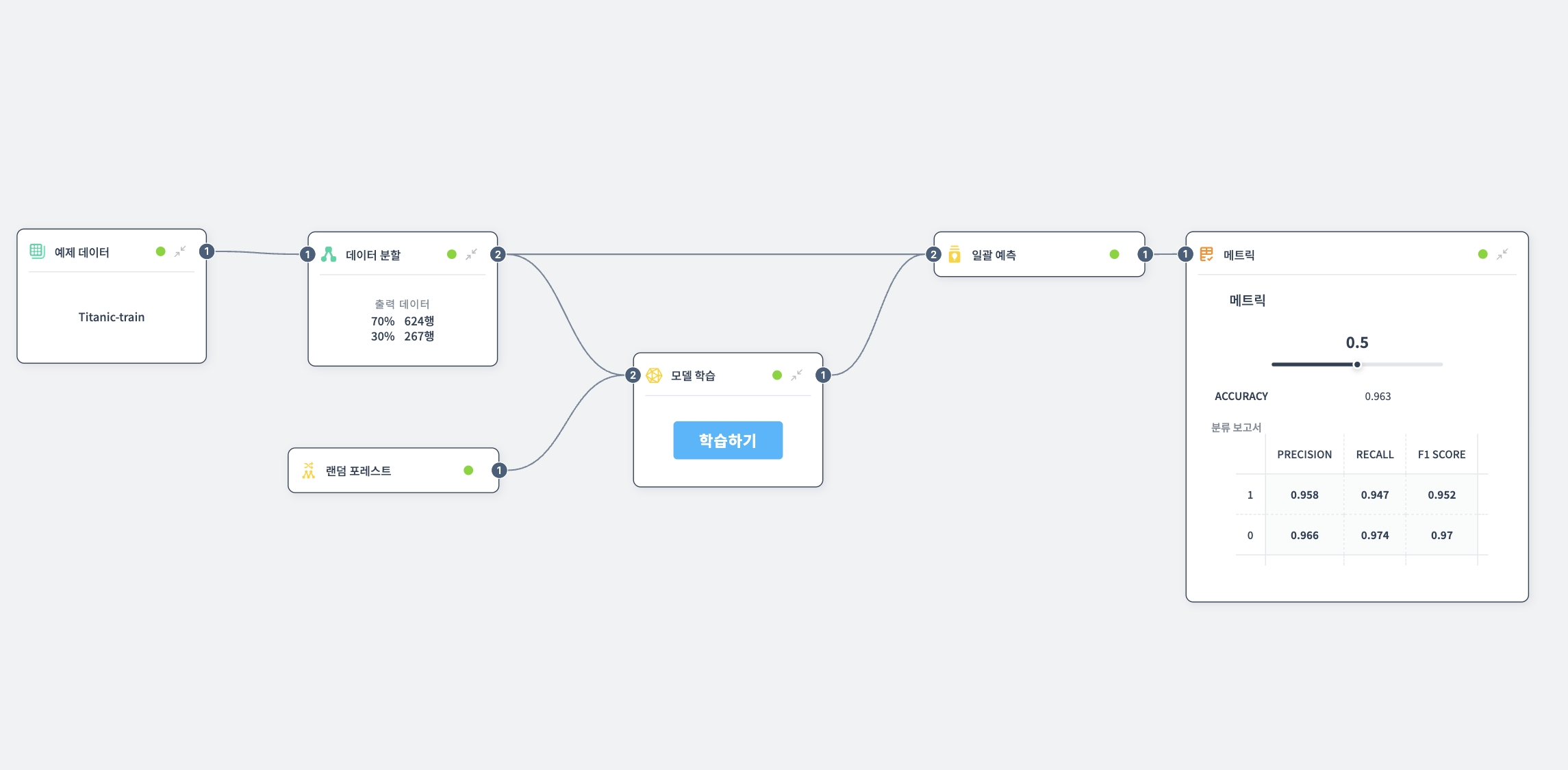 분류 모델 지표