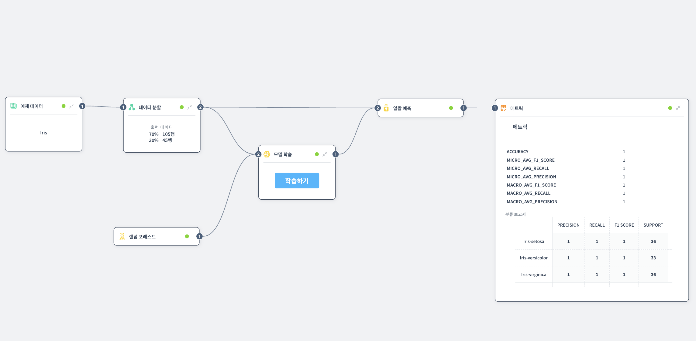 다중 분류 모델 지표