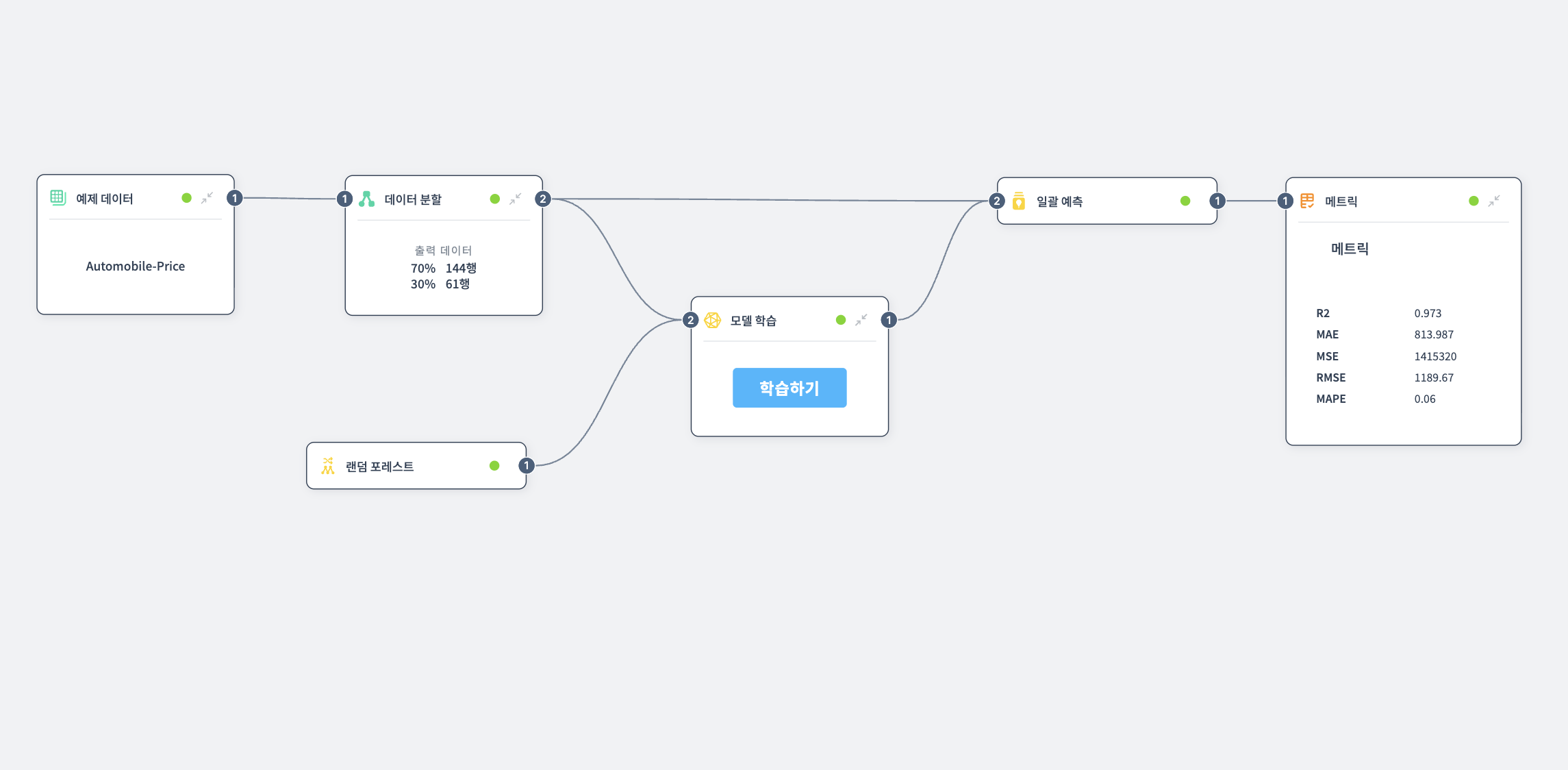 회귀 모델 지표
