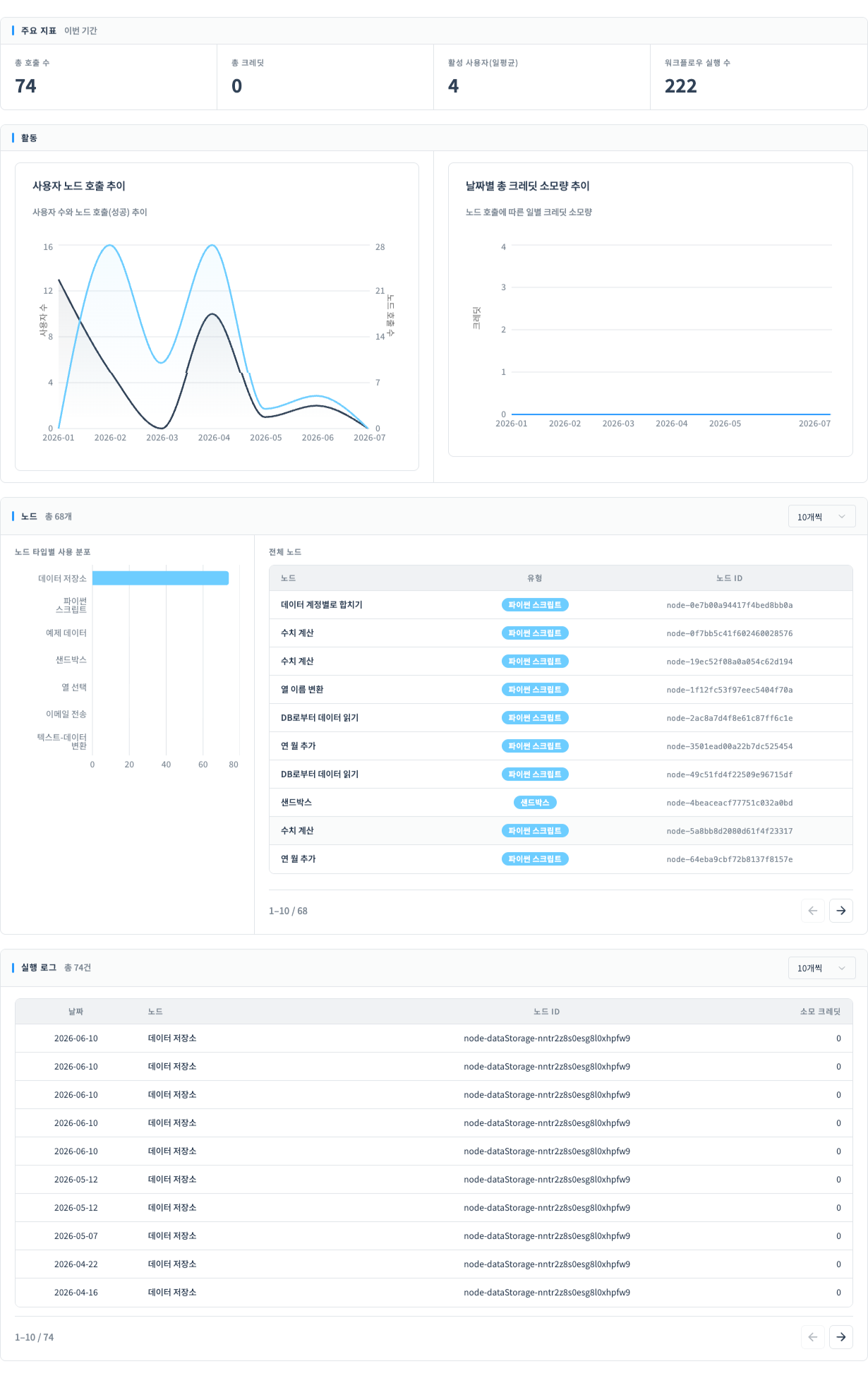 사용량 대시보드