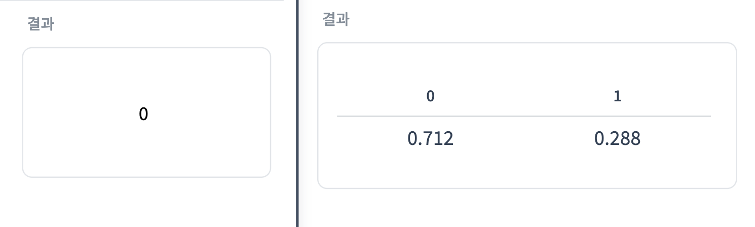 예측값 모두 보기