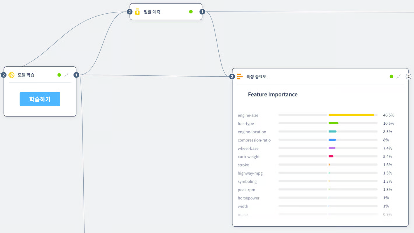 특성 중요도 살펴보기
