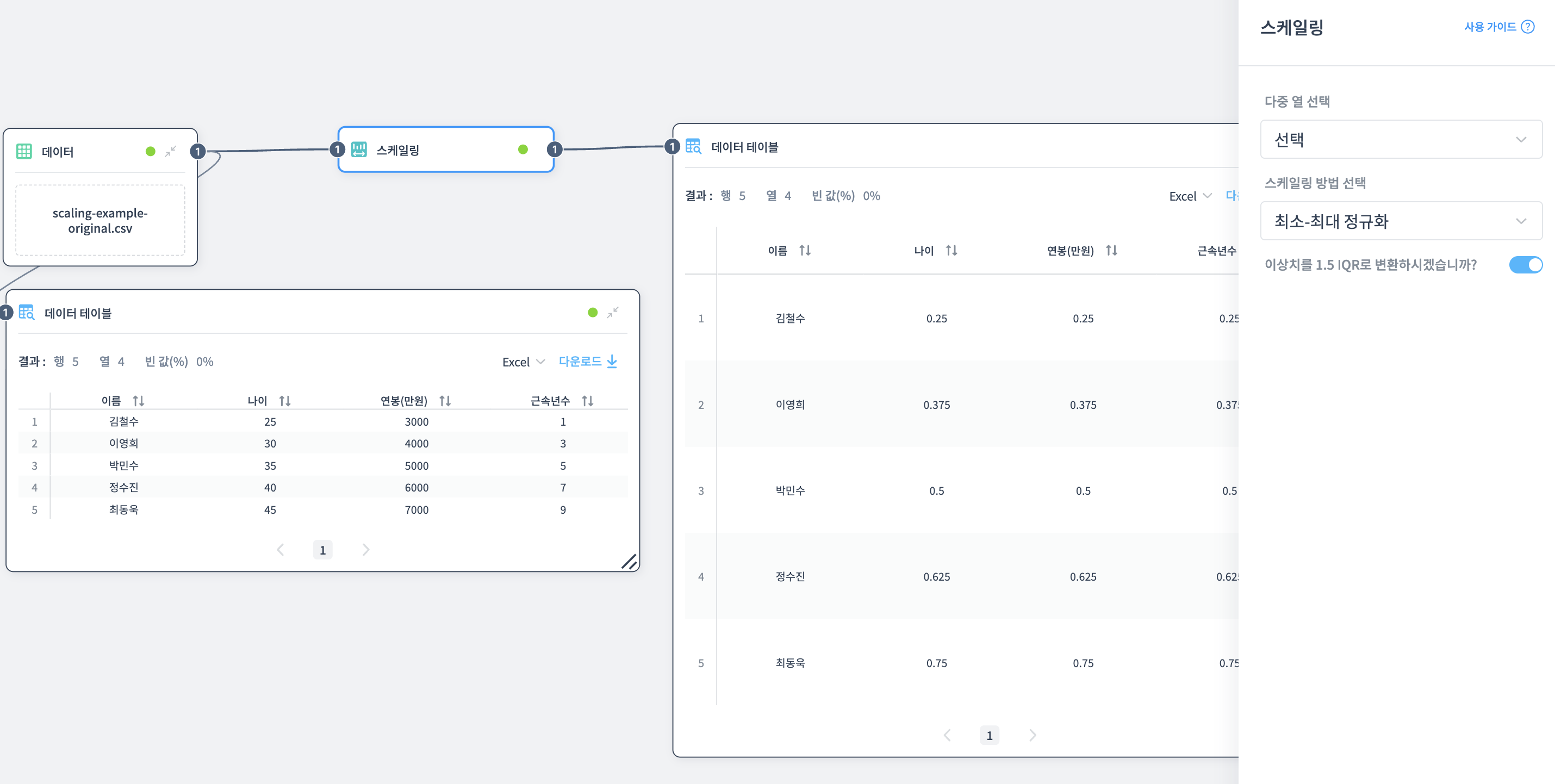 최소-최대 정규화 예제