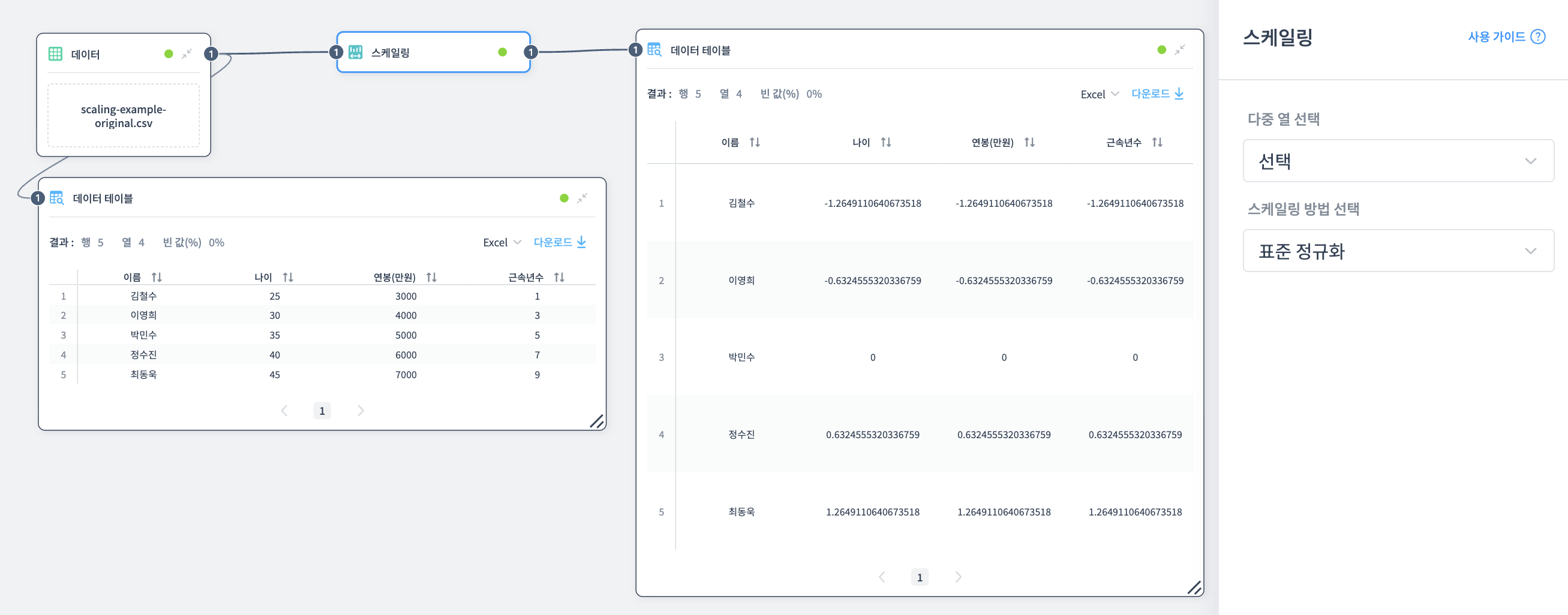 표준 정규화 예제