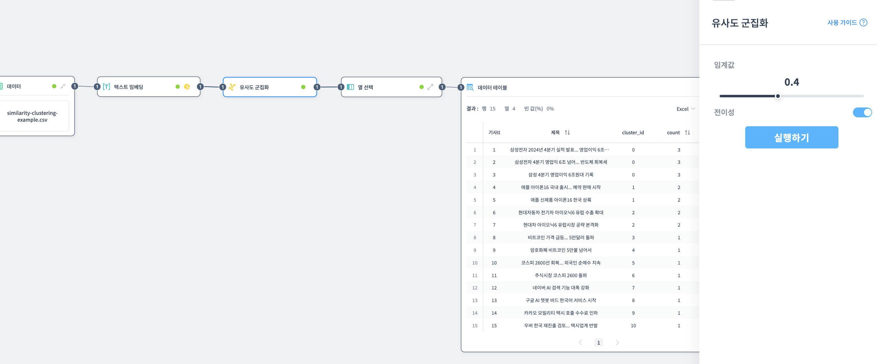 유사도 군집화 예제