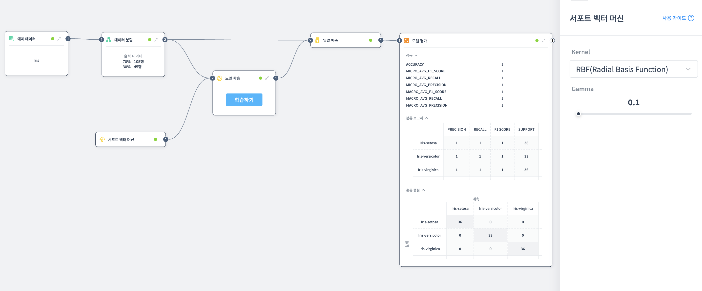 서포트 벡터 머신 예제