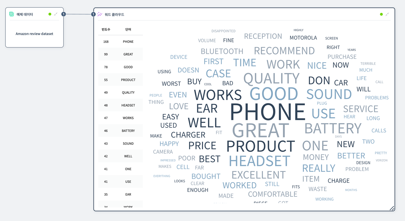 워드클라우드 예제